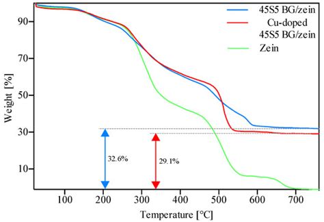 Coatings | Special Issue : Electrophoretic Deposition