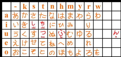 Japanese From Zero Hiragana Chart