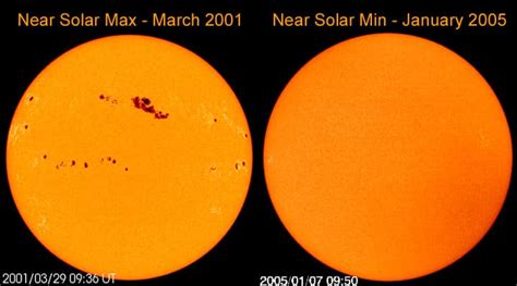 Sunspot Cycle - Help Understanding Aditya L1 Mission | UPSC IAS - Digitally learn