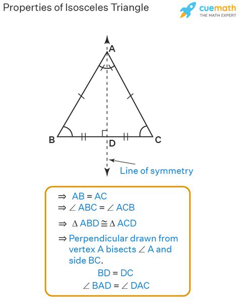 Isosceles Triangle - Properties | Definition | Meaning | Examples