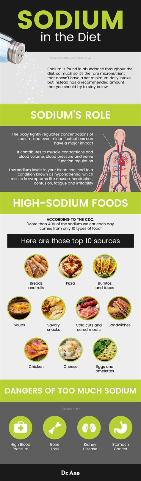 Foods High in Sodium Americans Consume Too Much - Dr. Axe