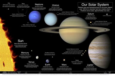 All Information Solar System Planets - Bing Images | The Solar System and Beyond | Pinterest ...