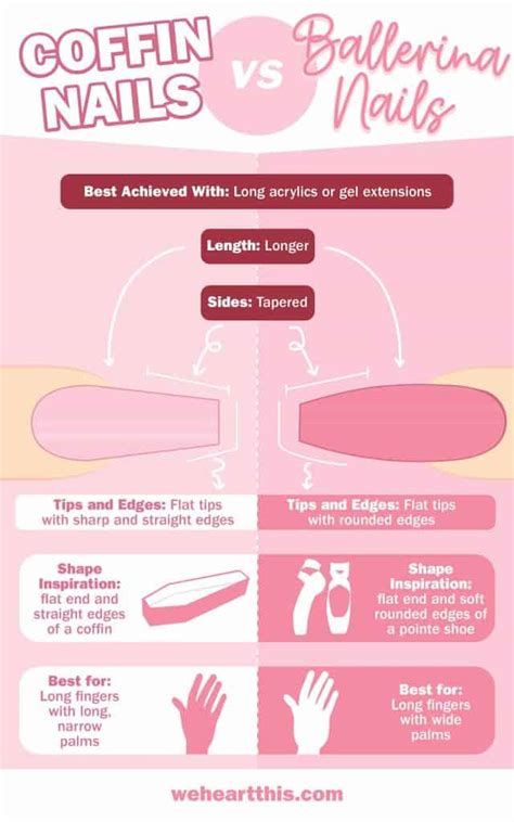 Coffin Nails vs. Ballerina Nails: Everything You Need To Know