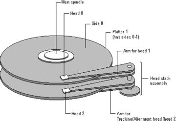 Deleted File Recovery and Hard Disk Drive