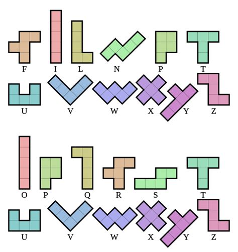 Comparison of labeling schemes for the 12 possible pentomino shapes. The first naming convention ...