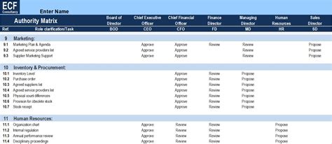 Authority Matrix Excel Template - Eloquens