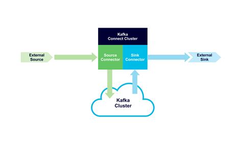 Apache Kafka® Connect Architecture Overview - Instaclustr