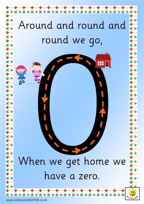 Number formation rhyme posters … | Numbers preschool, Number formation, Teaching numbers