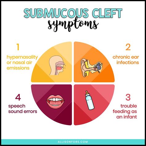 Signs and Symptoms of Submucous Cleft Palate | Allison Fors, Inc.