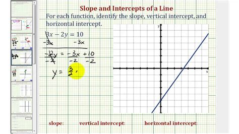 Ex: Given Linear Equations, Find the Slope and Intercepts - YouTube