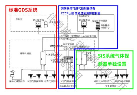 GDS系统的连锁是如何实现的|艾伊科技