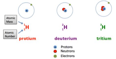 What are isotopes, isobars and isotones - Chemistry - Structure of Atom ...