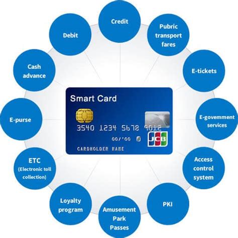 Smart Card and RFID Chip, NFC Smart Card Company & Manufacturer