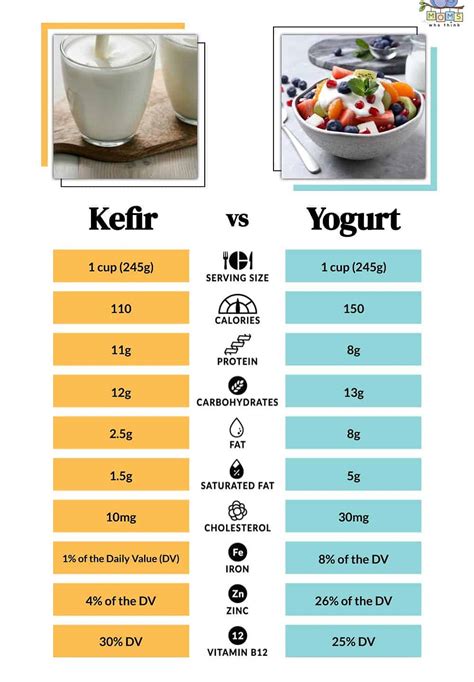 Kefir vs Yogurt: 3 Key Differences and Nutrition Comparison