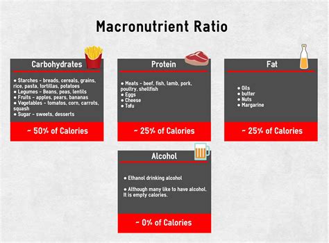 Biochemistry of Calories and Weight Loss – Walking Off Pounds