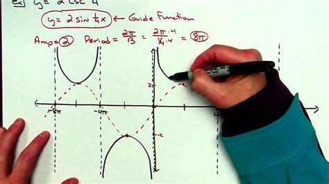 Sketching Sec and CSC Graphs Using a Guide Method Approach - YouTube