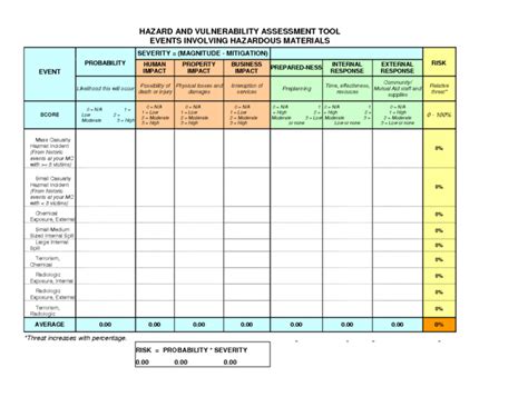 Editable Updated Guidelines For Fast Systems In Hazard Assessment ...