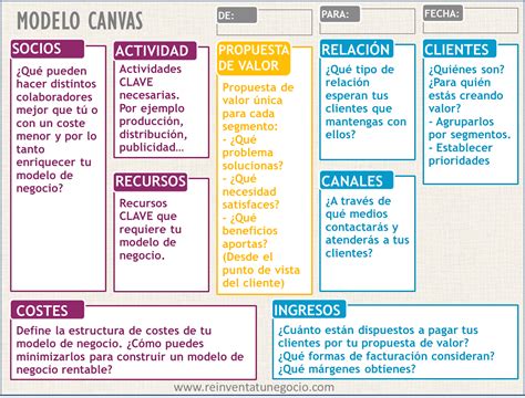 modelo canvas de negocio ejemplo - Buscar con Google | LIDERAZGO ...