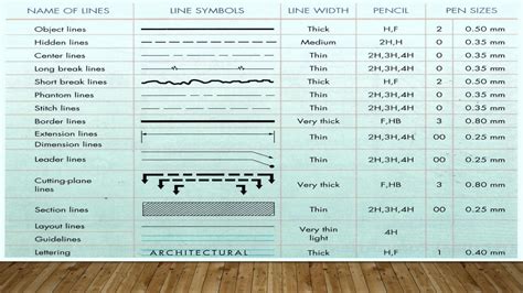 SOLUTION: Architectural visual communication alphabet of lines - Studypool