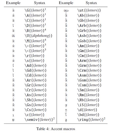 [Tex/LaTex] How to get three diacritics on the same Greek letter – Math ...