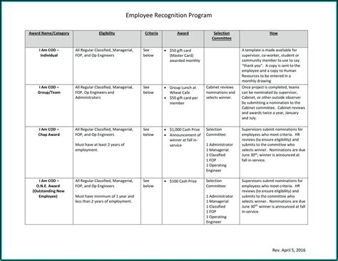 Employee Rewards Program Template - Template 2 : Resume Examples # ...