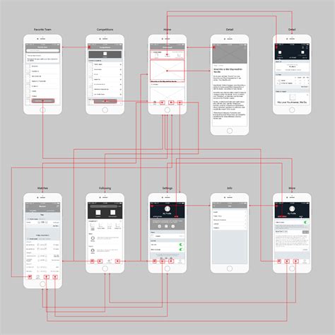 23 Best Mobile App and Website Wireframe Examples For Inspiration App ...