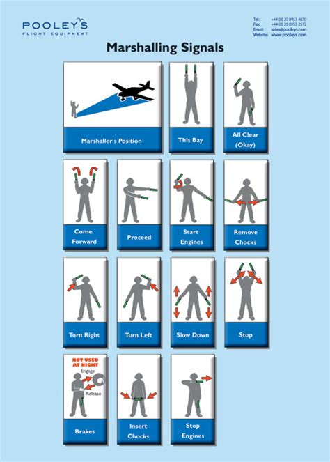 | XPP121E | Marshalling Signals Poster | Pooleys Flying and Navigational Products and Accessories