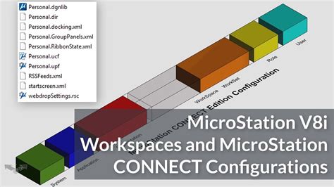 MicroStation V8i Workspaces and MicroStation CONNECT Configurations - YouTube