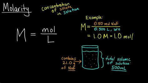 Molarity (Updated) - YouTube