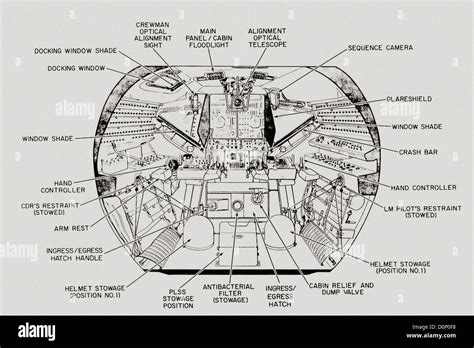 Inside Lunar Lander