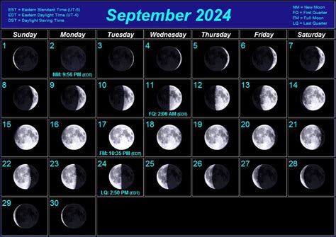 Hawaiian Moon Calendar 2024 Kamehameha | Latest News