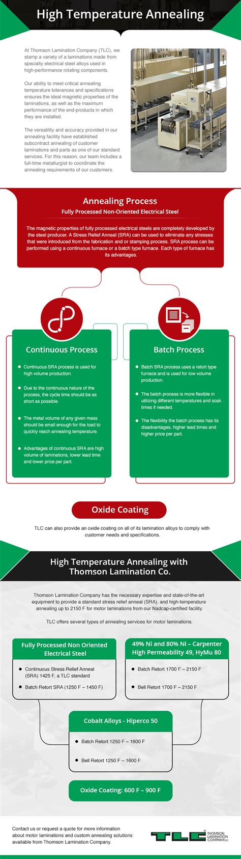 High Temperature Annealing for Motor Laminations