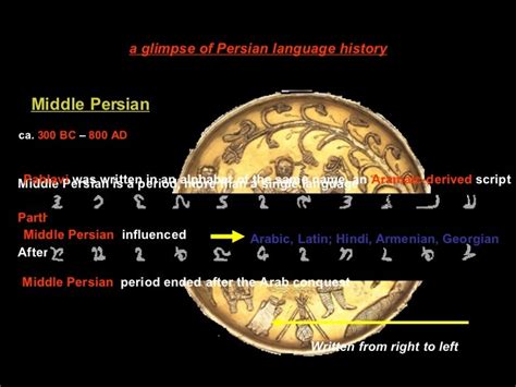 Persian (Farsi) Language And Alphabet