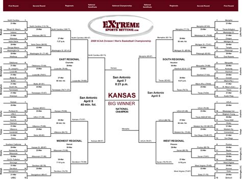 2009 Ncaa Basketball Tournament