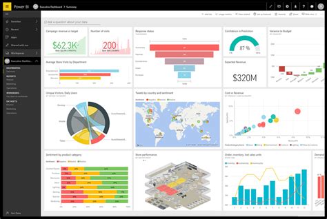 Example of an operational manufacturing dashboard