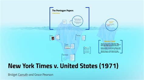 New York Times v. United States (1971) by grace pearson on Prezi