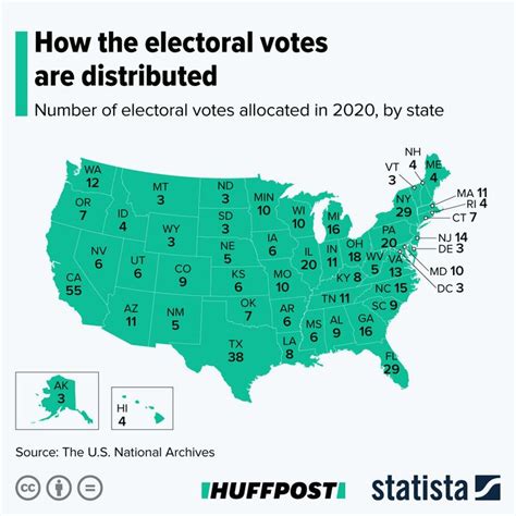 How Does The US's Electoral College Work? A Really Simple Guide | HuffPost News