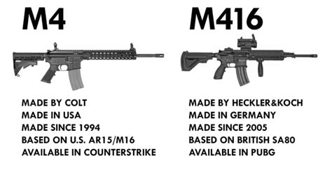 FYI M4 is not the short term for M416 - 9GAG