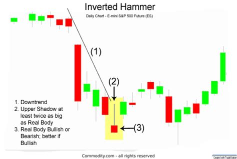 How To Use An Inverted Hammer Candlestick Pattern In Technical Analysis - Commodity.com