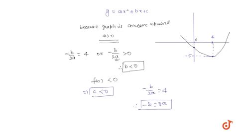 The graph of the quadratic trinomial u=a x^2+b x+c has its vertex at