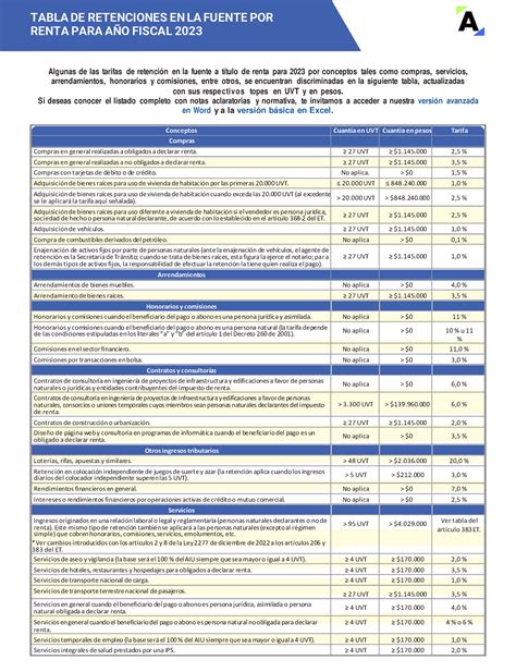 VB23 Tabla retencion en la fuente 2023 PDF - TABLA DE RETENCIONES EN LA ...