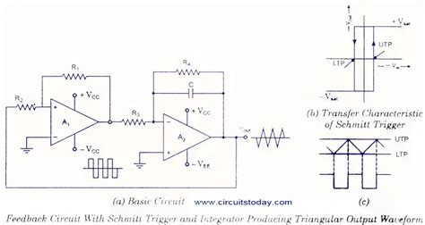 Triangular waveform using Schmitt Trigger