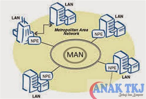 Pengertian Dan Jenis Jenis Jaringan Komputer - Anak Tkj - Berbagi ilmu ...