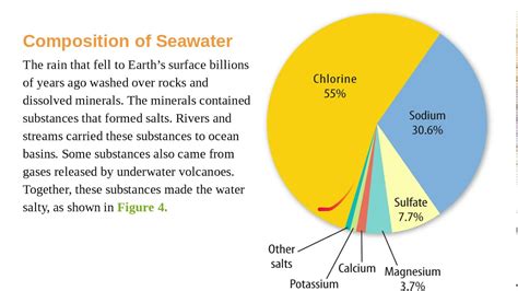 Composition of Ocean Water - YouTube