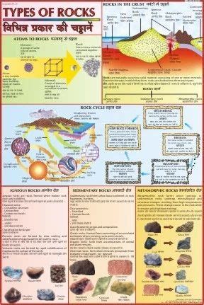 Types Of Rocks Chart