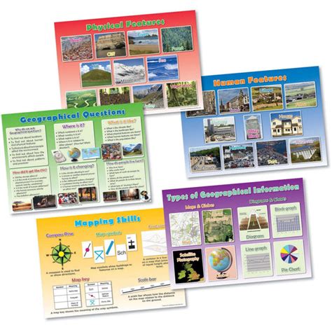 Geography Skills Classroom Poster Set – Primary Classroom Resources