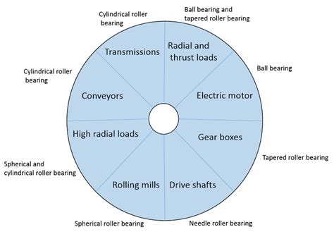 How to Model Roller Bearings in COMSOL Multiphysics® | COMSOL Blog