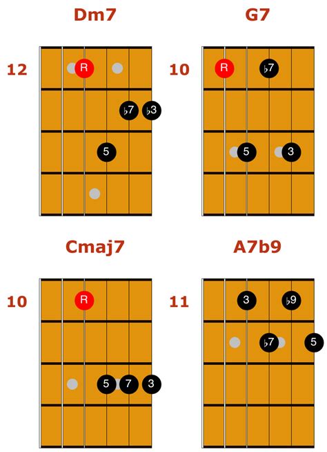 Easy Jazz Guitar Chord Chart | Matt Warnock Guitar