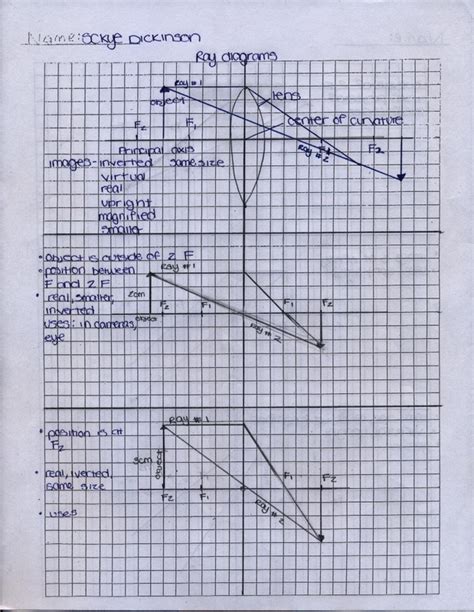 Ray Diagrams