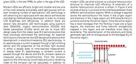 Determination of Chromaticity Coordinates and Bandgaps of III-V LEDs Using Electroluminescence ...